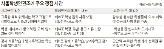 서울교육청 “학생 교내집회 허용” … 곽노현 이미지 전환용? | 중앙일보