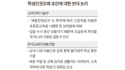교과부, 곽노현 학생인권조례안에 제동