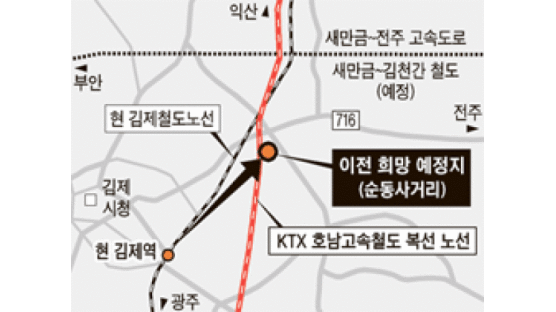 “54만명 교통 불편 … 김제역에 KTX 정차해야”