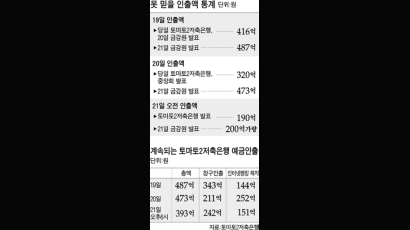 “320억 인출” 다시 보니 473억 … 토마토2 살리려 묵인 ?