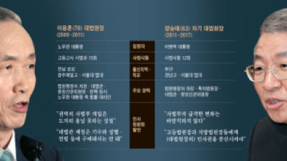 ‘좌클릭 6년’ 이용훈 대법원 … 양승태가 되돌려 놓나