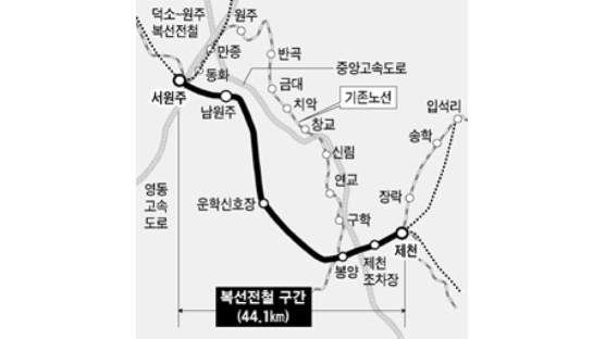 서울~제천 1시간20분 … 중앙선 착공