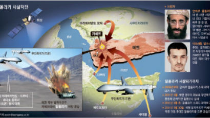 CIA 변신 … 드론 띄워 알카에다 핵심 사살