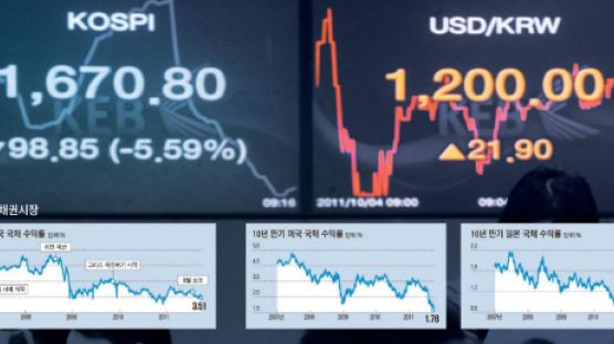 출렁이는 증시에 멀미난 투자자들, 미국·일본 국채로 ‘엑소더스’