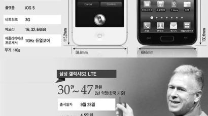 시장 실망시킨 애플 … 자신감 얻은 삼성