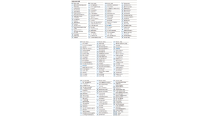 포스텍, 논문 피인용 92점 … 도쿄대 제치고 아시아 1위