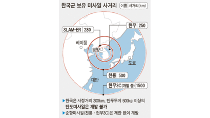 북한, KN - 06 지대공 미사일 올 9번째 발사 … 지대함도 발사 예고