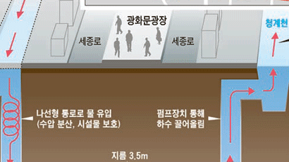 ‘광화문 굴욕’ 없게 … 서울 지하 7곳에 빗물 고속터널