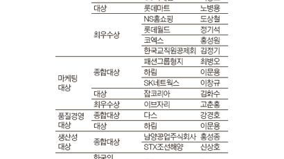 ‘2011 한국의경영대상’ 수상 기업 특징은