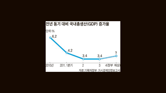 한국 정부가 본 유로존 위기 … “그랜드 플랜 이행 힘들다”