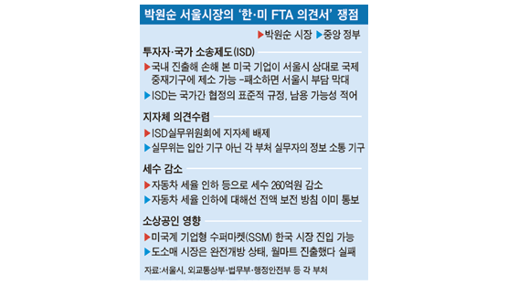 박원순 “ISD 패소 땐 서울 재정 부담”