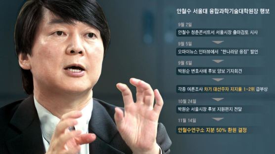 재산문제 정리한 안철수 … 대권플랜 수순 밟나