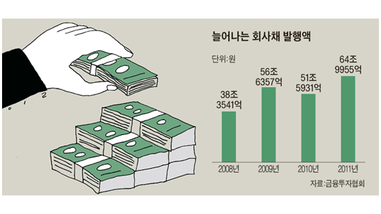 ‘재테크 흉년’… 안정·수익·유동성 갖춘 채권이 뜬다