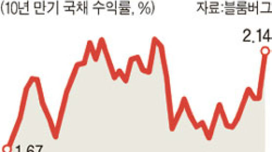 초우량국가 독일마저 …