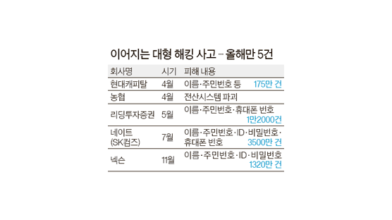 ‘메이플 스토리’1320만명 정보 유출
