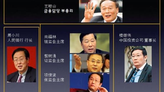 [한우덕의 13억 경제학] 중국경제 콘서트(60) ‘주룽지 사단의 금융 장악’