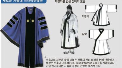 65년 만에 바뀌는 서울대 학위복, 선비 옷 닮았네