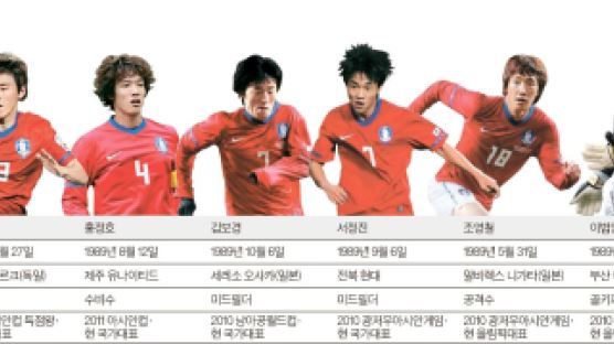 한국 축구 89년생 ‘뱀 파워’