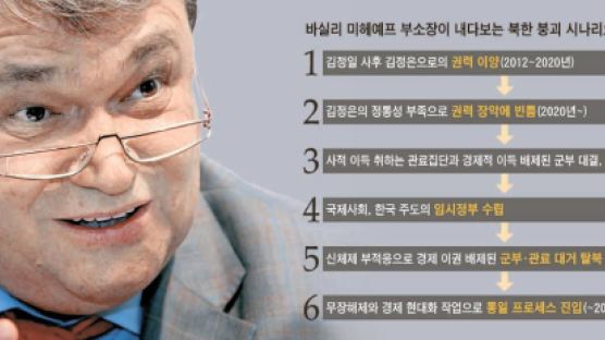 “북, 시장화 과정서 김정은 체제 붕괴”