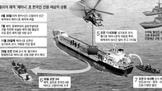 한국인 4명 재납치 … 돈 갖고 튄 소말리아 해적