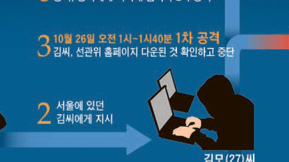 [선관위 사이버 테러] 경찰이 밝힌 3인 행태는