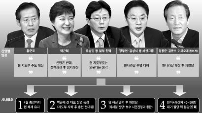 한나라 또 당 해체론 … 수도권 이명박 직계 10명 ‘총대’