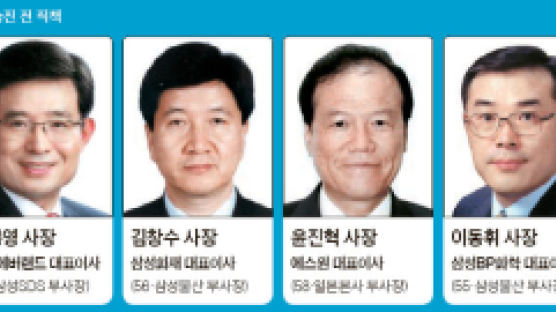 권오현·정연주 부회장 승진 … 반도체 1세대는 퇴진