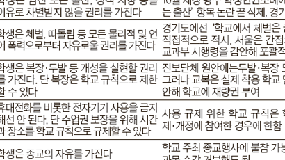 집회의 자유, 서울 학생인권조례에 포함됐다