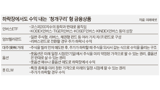하루새 최고 6배↑ … 북한 리스크에 ‘청개구리 상품’ 펄쩍