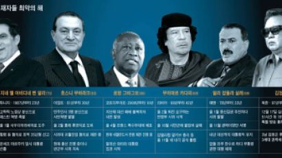 야반도주·사살·급사 … 독재자 6명 올해 몰락