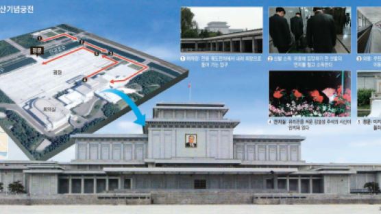 김일성 유리관 직접 고르는 김정일 … JTBC, 1994년 금수산궁전 영상 공개
