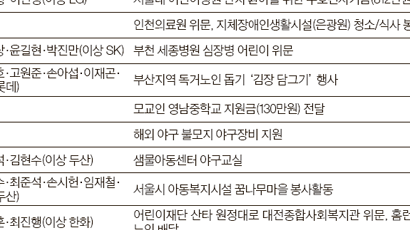 김태균·김선우·박용택의 나눔 … 이 겨울, 따뜻합니다