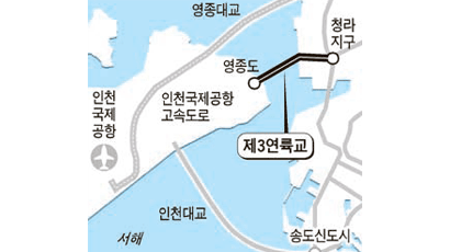 제3연륙교 착공 먼저 한다는 인천