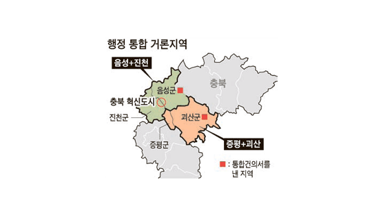 괴산 + 증평, 음성 + 진천 “합치자” “안 된다” 논란
