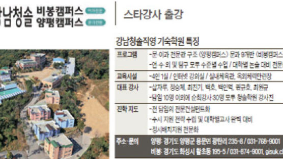 [2013 새로운 도전-기숙학원 특집] 문·이과 캠퍼스별 전문화