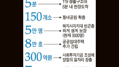 서울시, 전·월세 상한제 시범고시