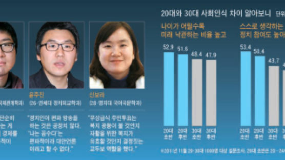 조본좌, 붉은 서재 … 인터넷 휘젓는 20대 논객들