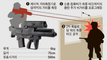 '숨어도 명중' 마법의 소총 XM-25, 발사되면…