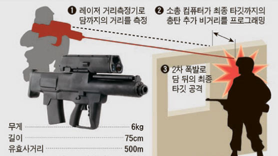 '숨어도 명중' 마법의 소총 XM-25, 발사되면…