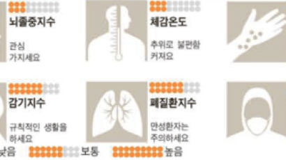 [날씨와 건강] 1월 26일