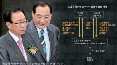 김효재, 두 가지 돈봉투에 모두 개입 의혹
