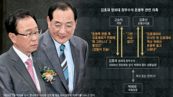 김효재, 두 가지 돈봉투에 모두 개입 의혹