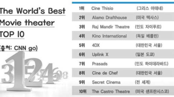 CNNgo가 세계 톱10에 선정한 한국 극장들은?