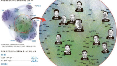 MB인사 관계망 중심엔 이재오 아닌 '이사람'