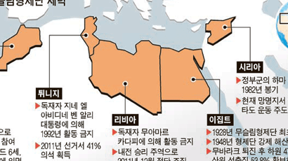 아랍 이슬람 온건파 정치 영토 넓혀간다