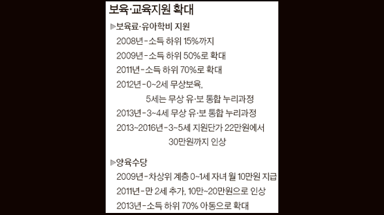 과속 무상복지에 탈 난 7조짜리 보육사업