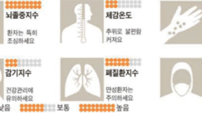 [날씨와 건강] 3월 5일