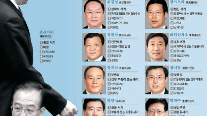 태자당-공청단 38일간 암투 … 차기 권력 시진핑도 동지 보시라이 못 지켰다