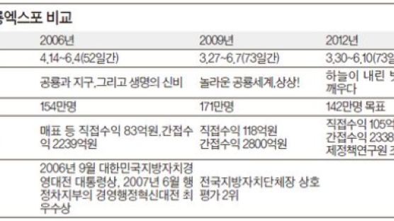 빗물로 깨운 공룡 … 주라기공원에 온 듯