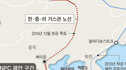 "한·러 가스관, 북한 빼고" 中 파격 제안